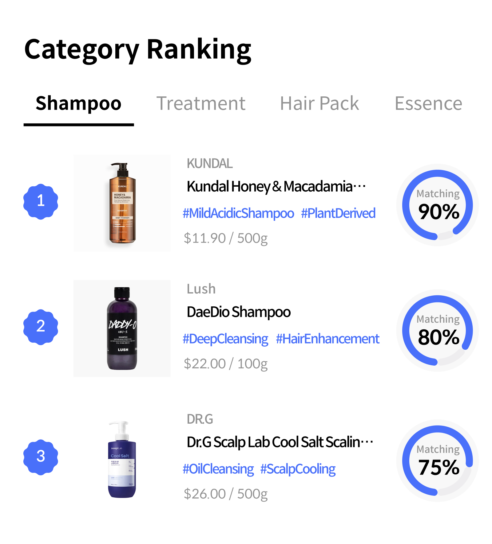 Products integrated from your store