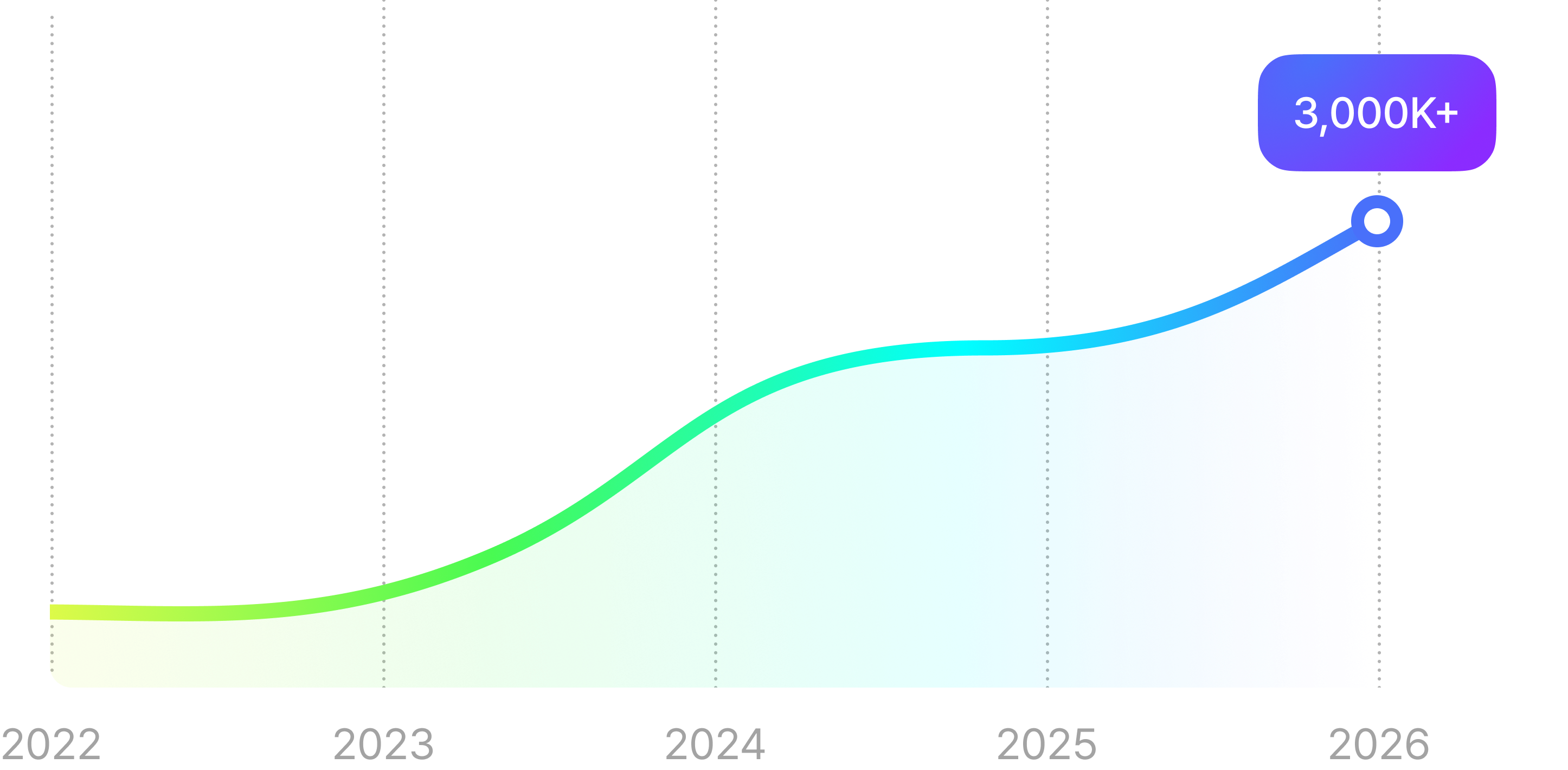 World's Largest Skin Analysis Database