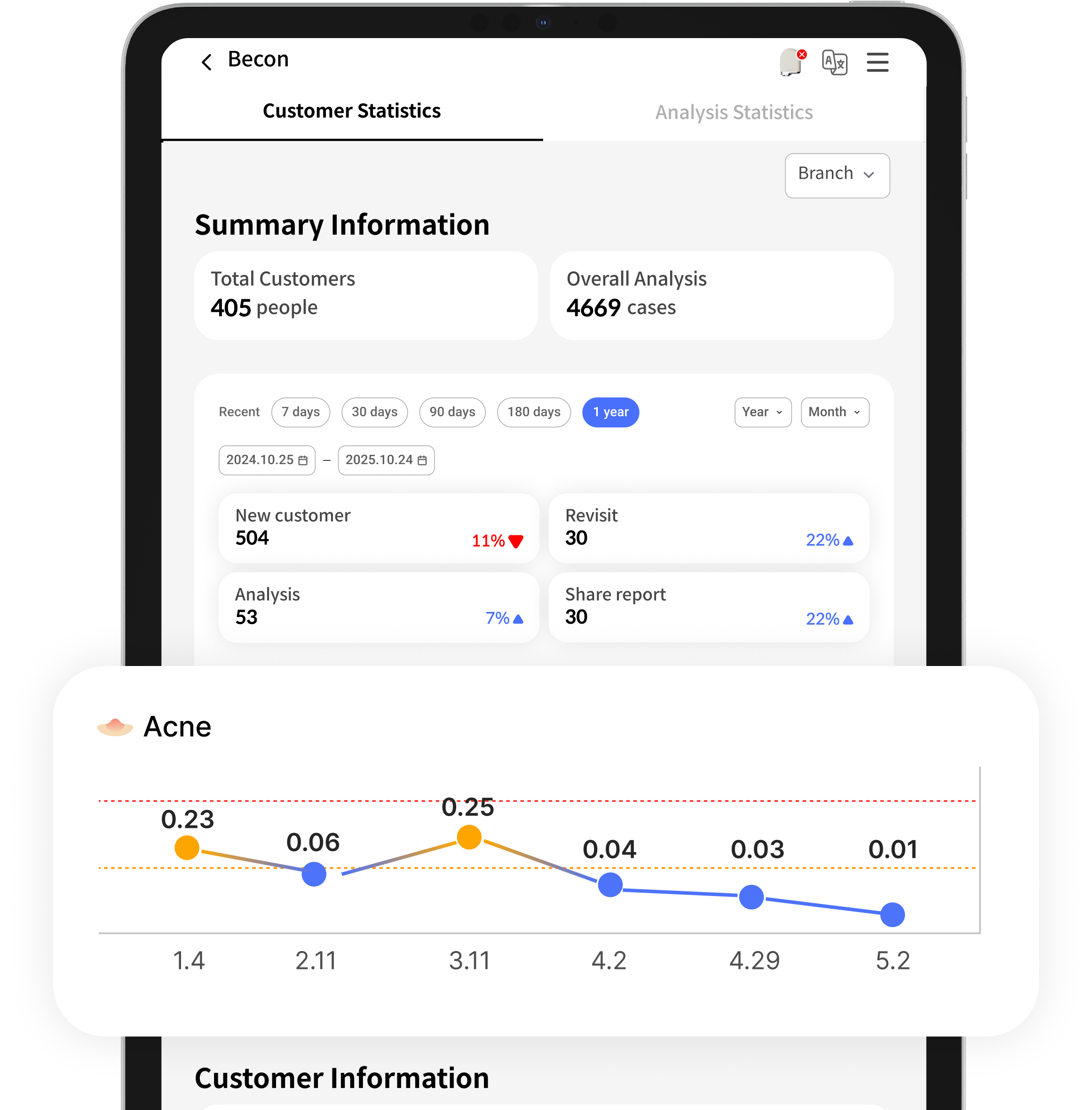 Provides a trend history to check how much the customer's skin improves.