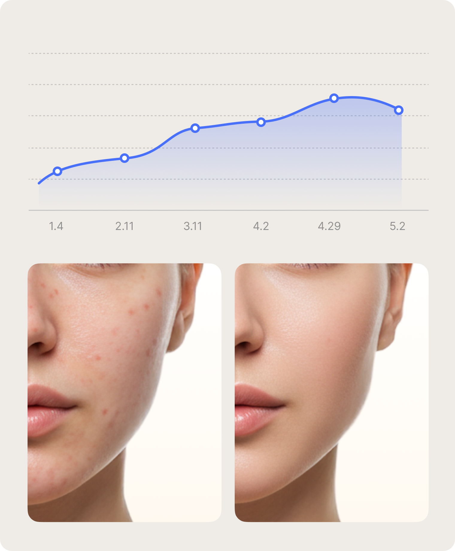 Ongoing customer management