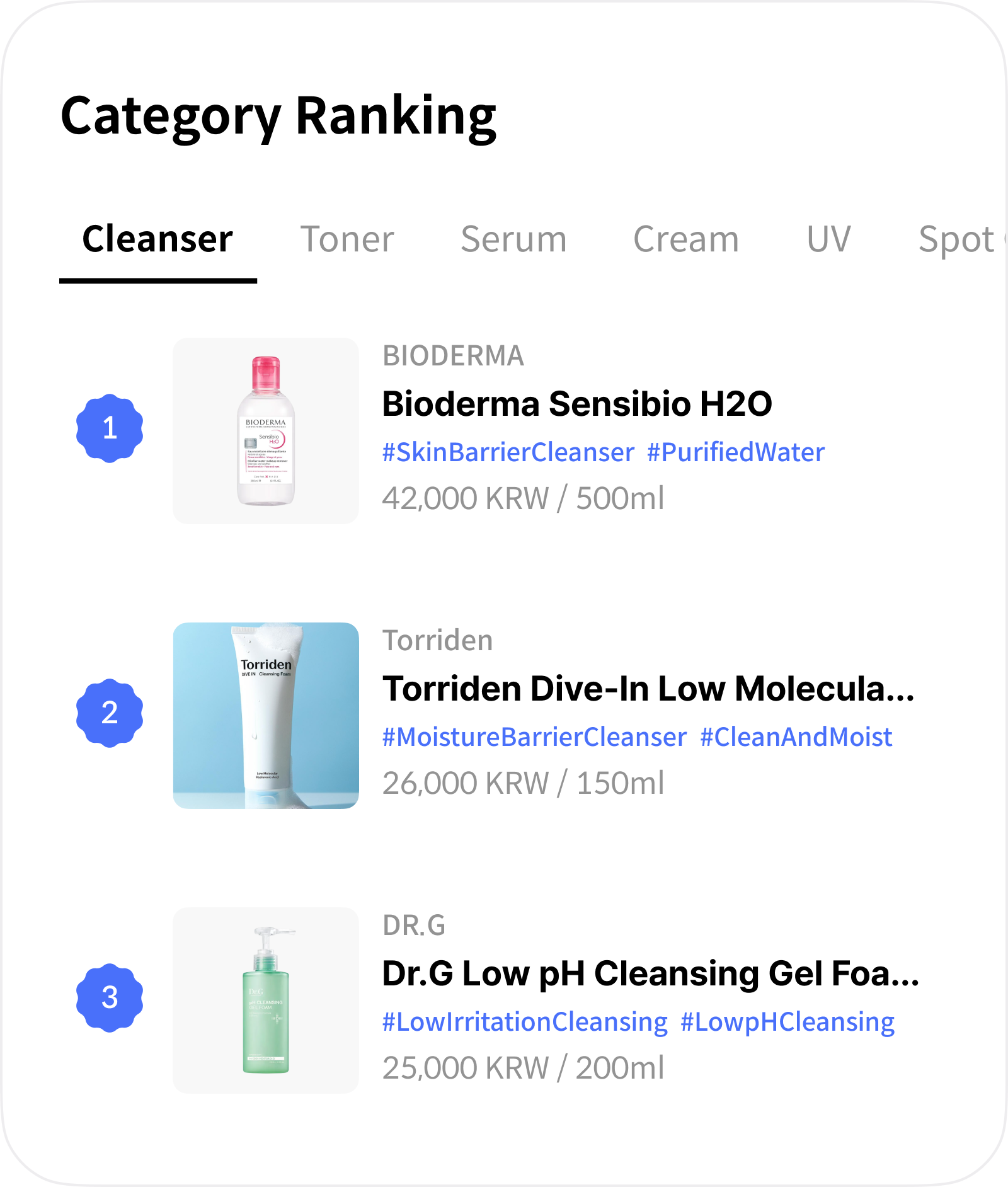 Products integrated from your store